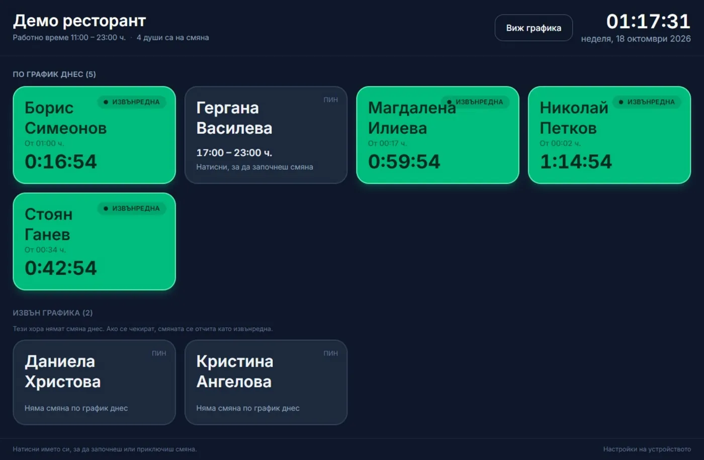 Екранът за чекиране на таблета: имената на хората със смяна днес и колко време са на работа