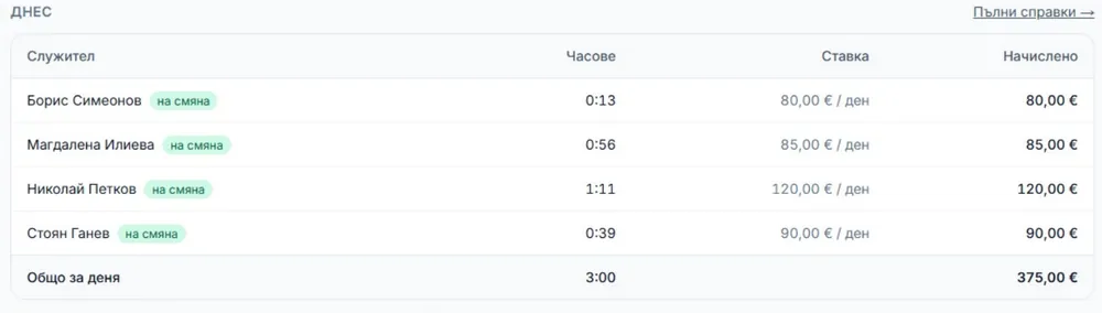 Таблото на приложението: кой е на смяна днес, часове, ставка и начислена сума за деня