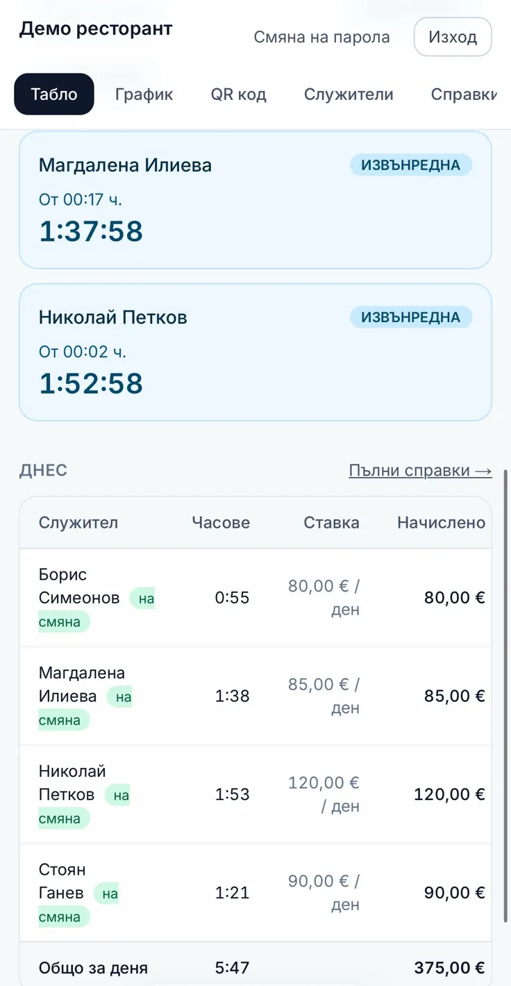 Същото табло, отворено на телефон